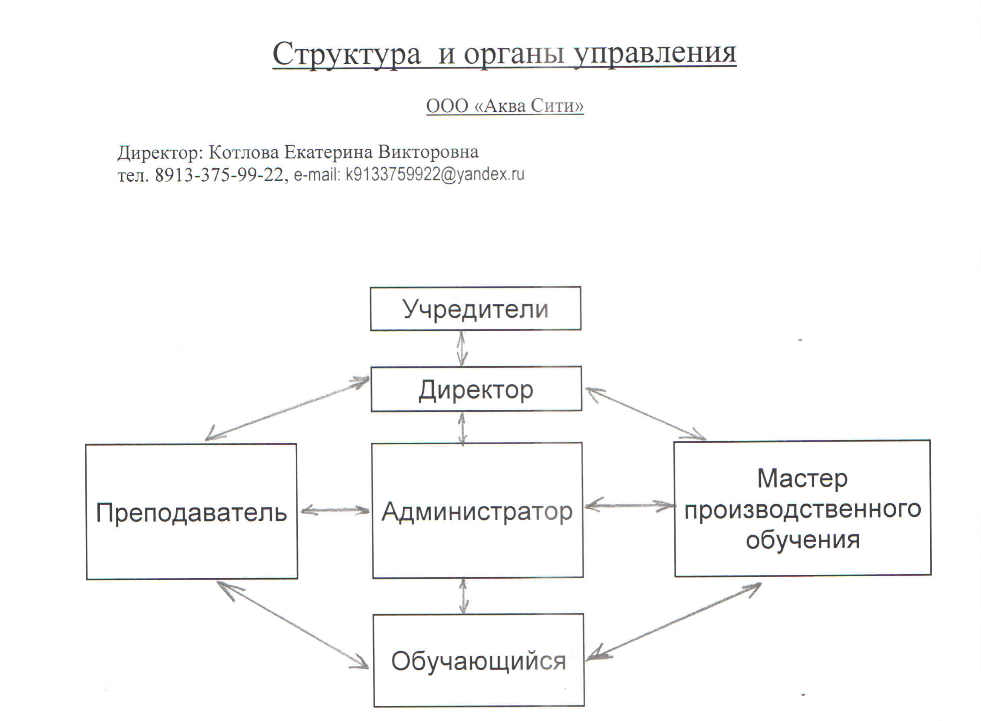 Структура и органы управления 
